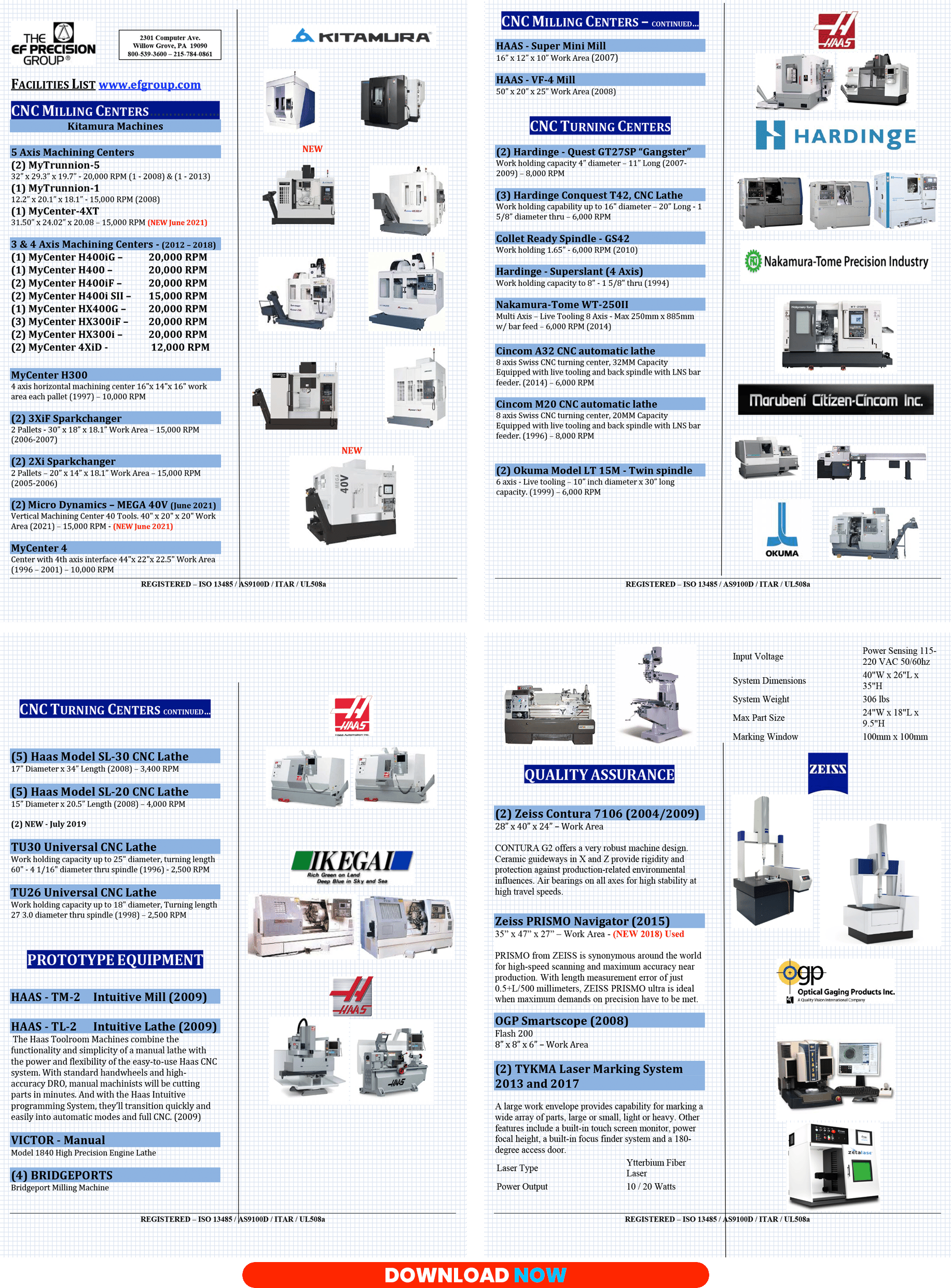 Facilities List